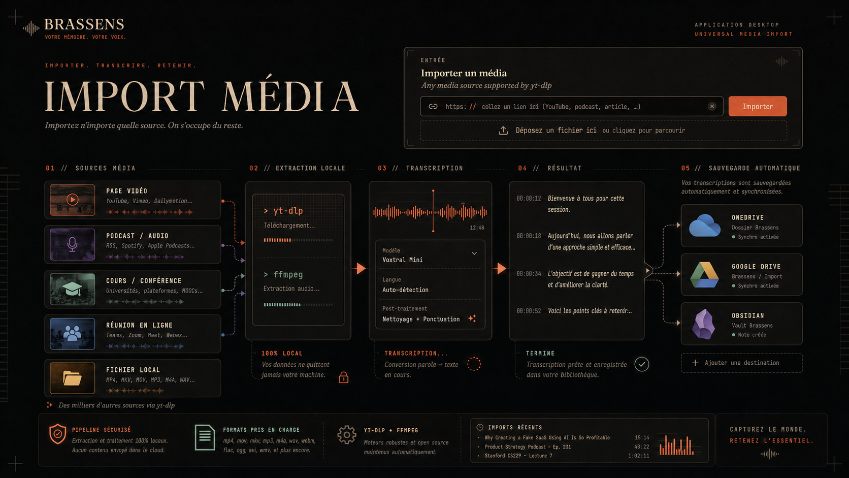 Import de médias, sauvegarde auto